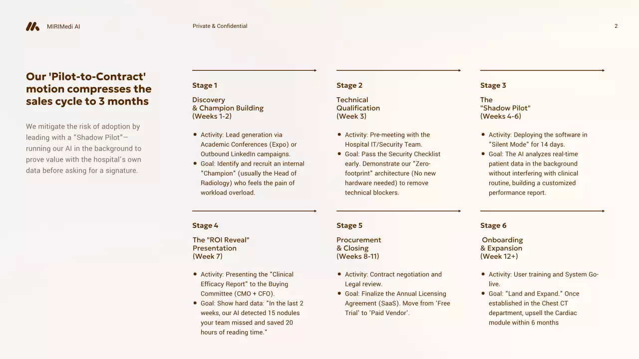 베이지색 전문가용 AI 진단 사업
