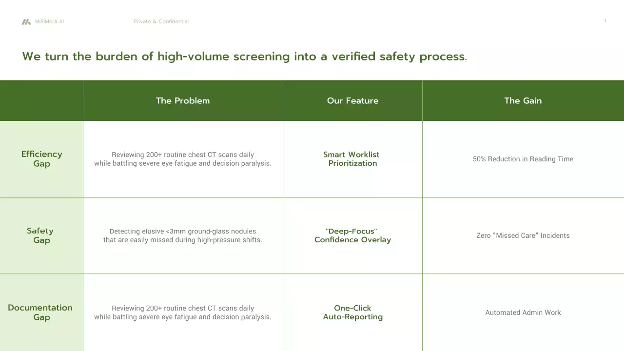 친환경 미니멀리스트 AI 진단 사업