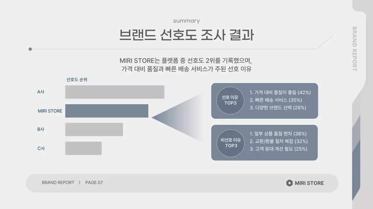 회색 깔끔 브랜드 설문조사 보고서
