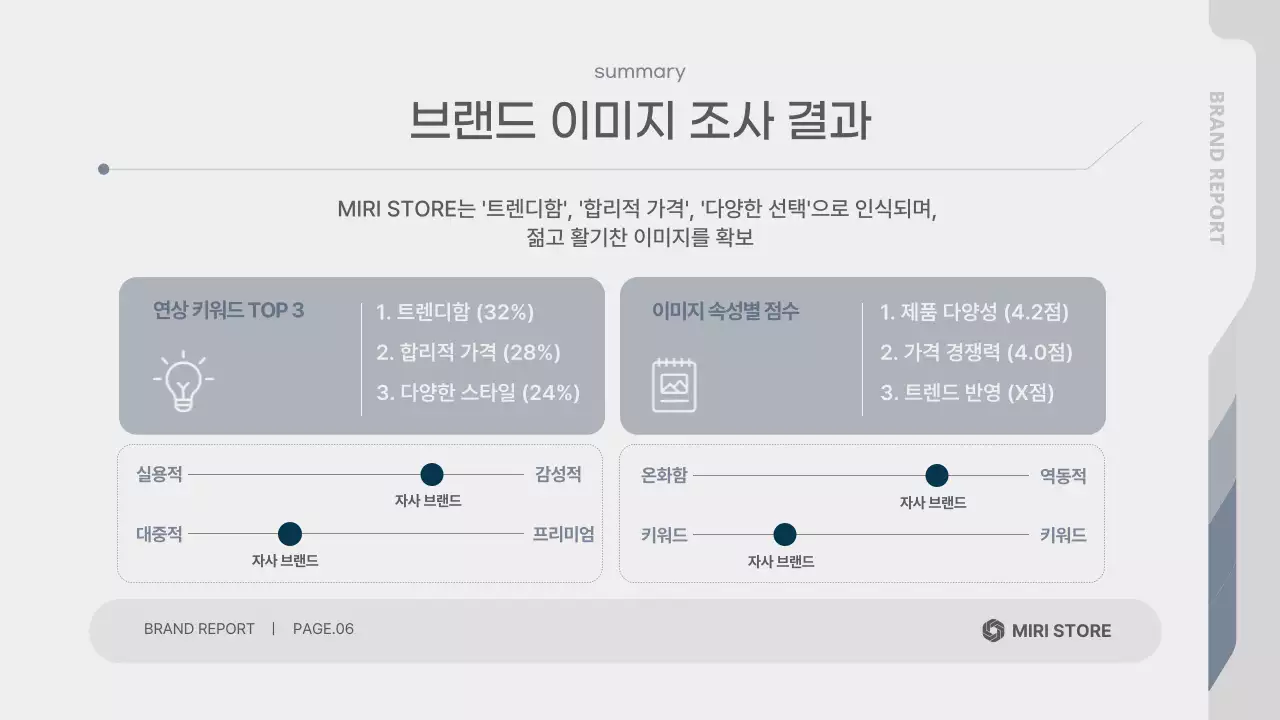 회색 깔끔 브랜드 설문조사 보고서
