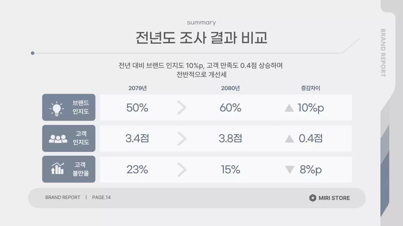 회색 깔끔 브랜드 설문조사 보고서