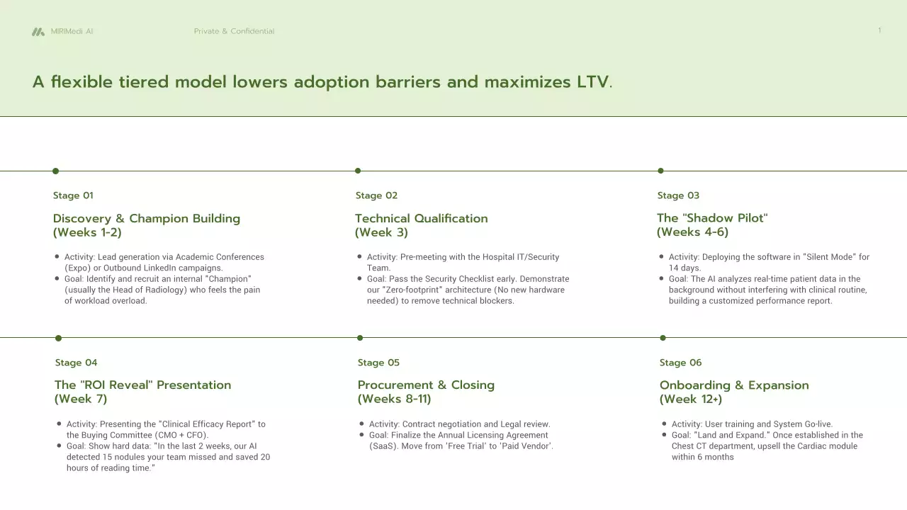 친환경 미니멀리스트 AI 진단 사업