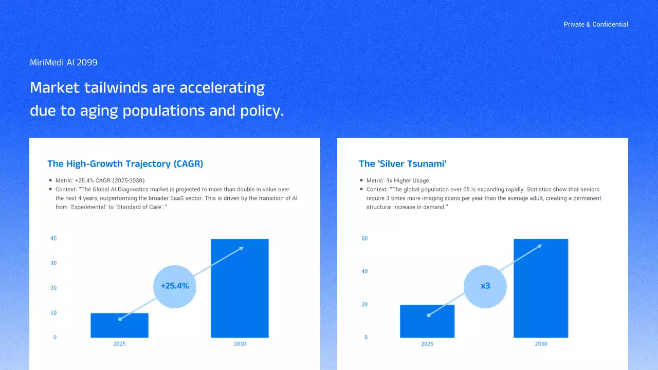 블루 모던 AI 전략 비즈니스
