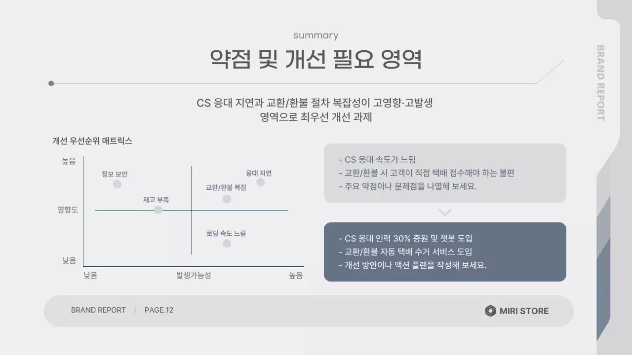 회색 깔끔 브랜드 설문조사 보고서