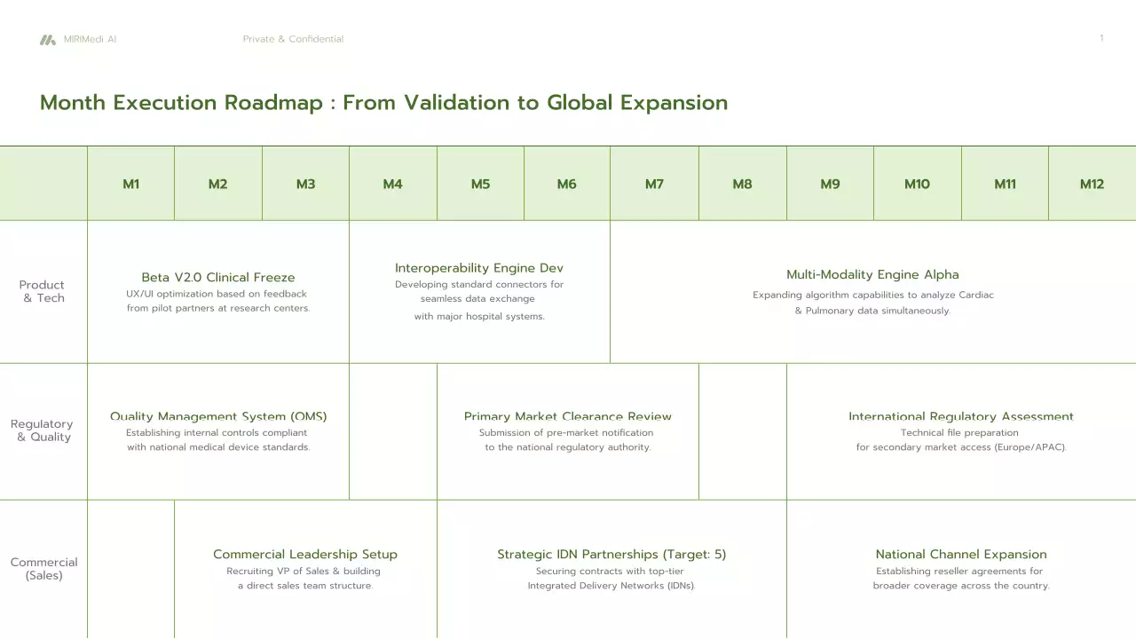 친환경 미니멀리스트 AI 진단 사업
