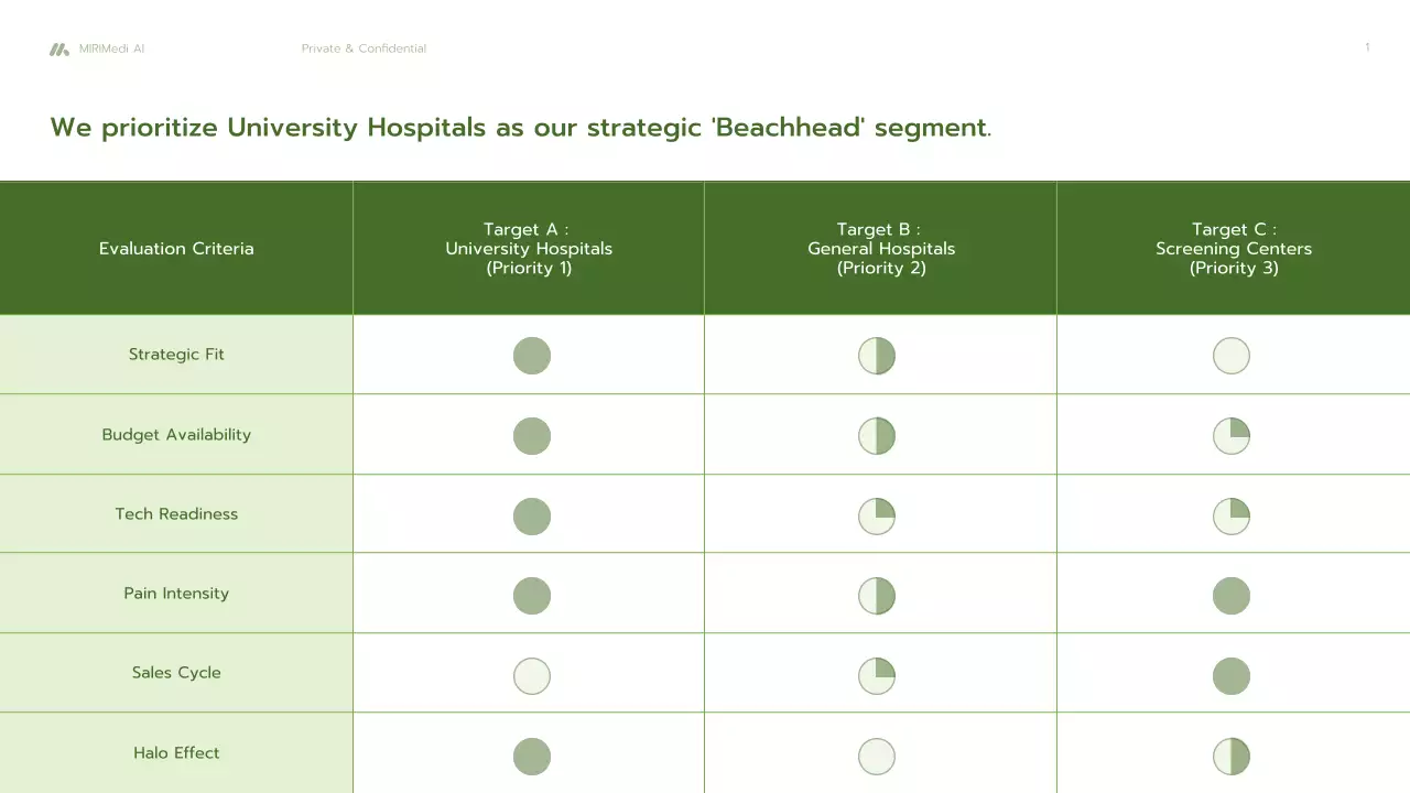 친환경 미니멀리스트 AI 진단 사업