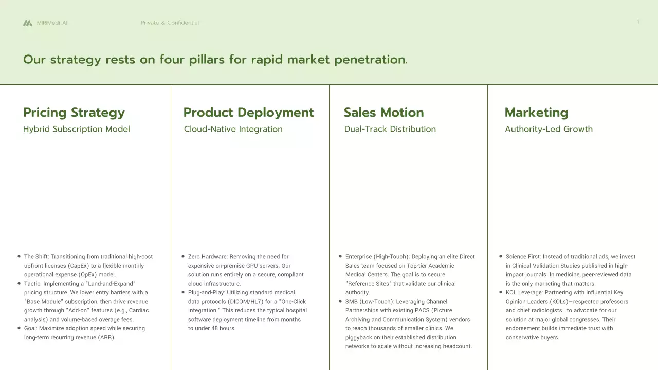 친환경 미니멀리스트 AI 진단 사업