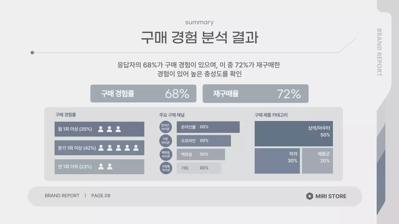 회색 깔끔 브랜드 설문조사 보고서