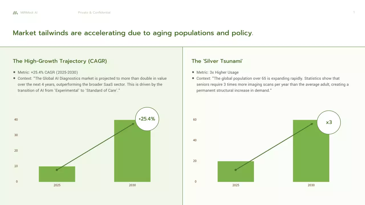 친환경 미니멀리스트 AI 진단 사업