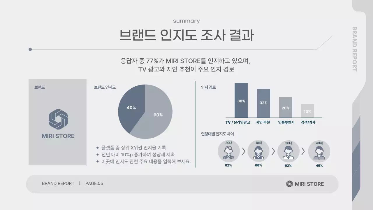 회색 깔끔 브랜드 설문조사 보고서