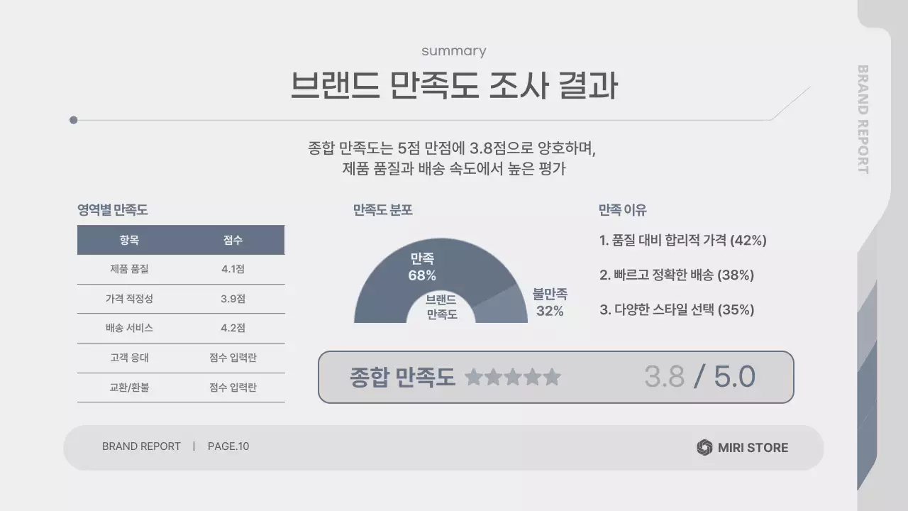 회색 깔끔 브랜드 설문조사 보고서