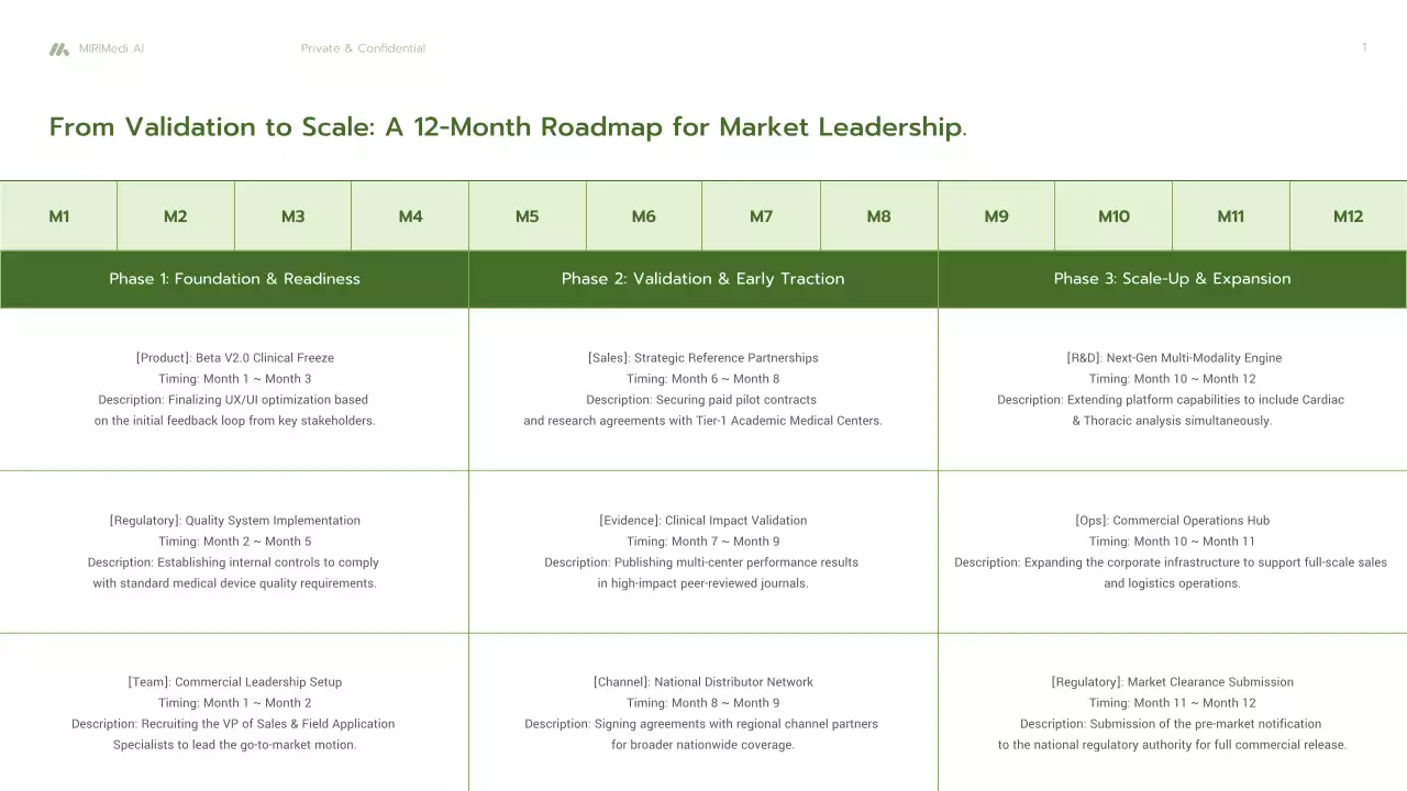 친환경 미니멀리스트 AI 진단 사업