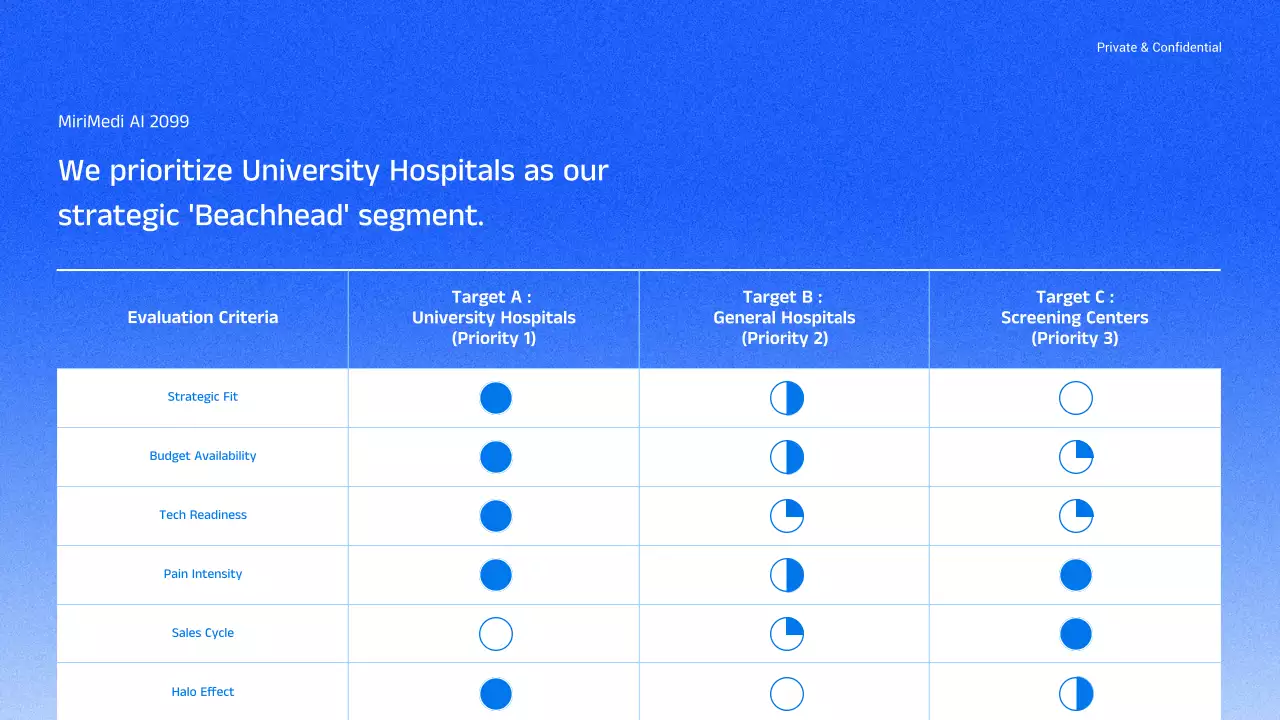 블루 모던 AI 전략 비즈니스