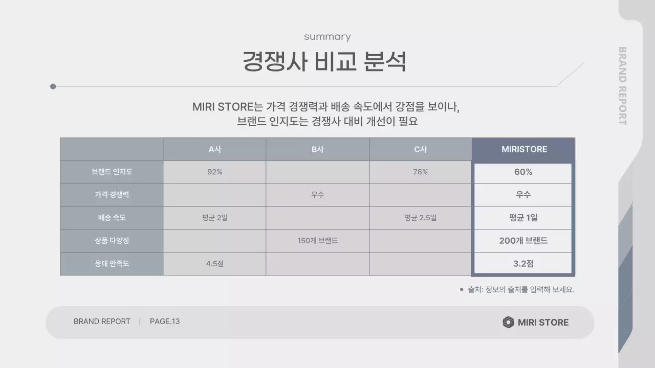 회색 깔끔 브랜드 설문조사 보고서