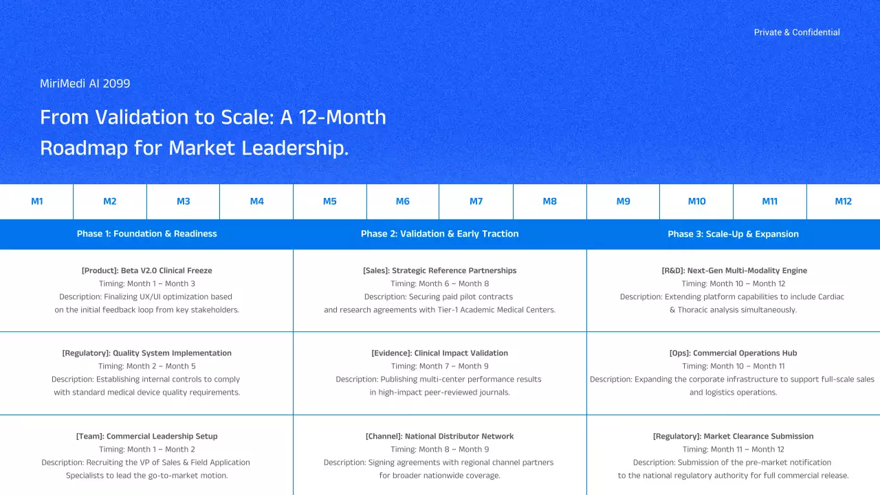블루 모던 AI 전략 비즈니스