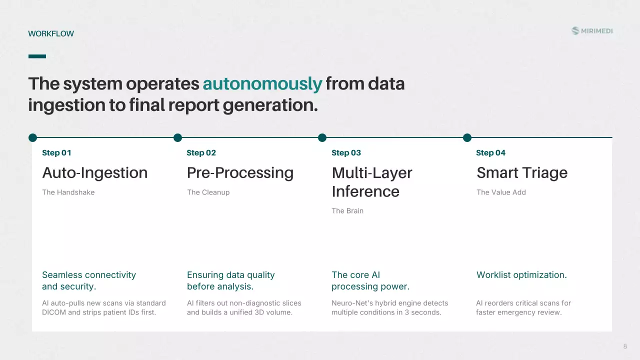 회색 심플 비즈니스 프레젠테이션 피치