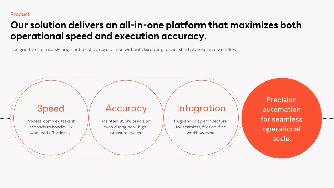 오렌지 심플 비즈니스 프레젠테이션