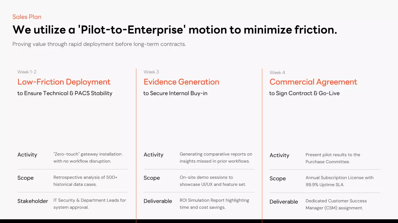 오렌지 심플 비즈니스 프레젠테이션