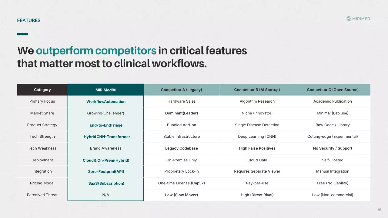 회색 심플 비즈니스 프레젠테이션 피치