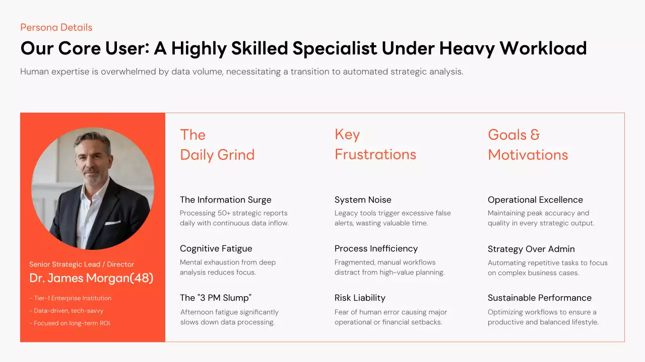 오렌지 심플 비즈니스 프레젠테이션