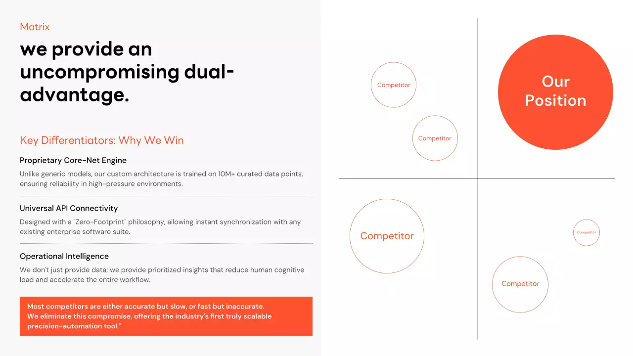 오렌지 심플 비즈니스 프레젠테이션