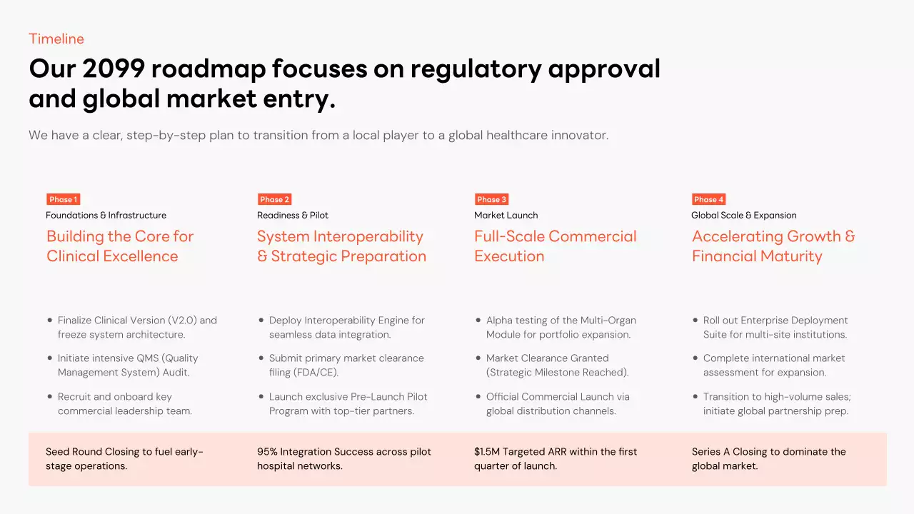 오렌지 심플 비즈니스 프레젠테이션