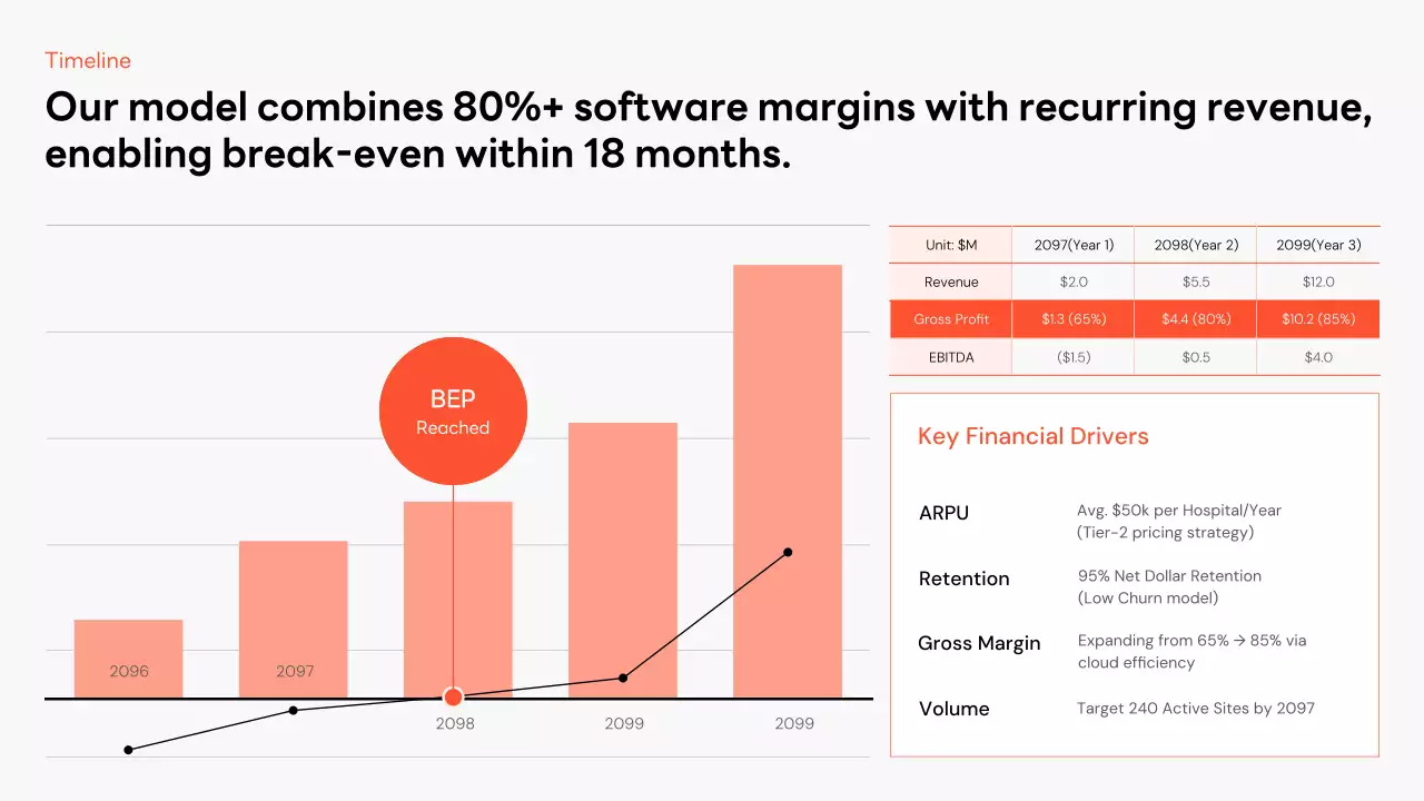 오렌지 심플 비즈니스 프레젠테이션