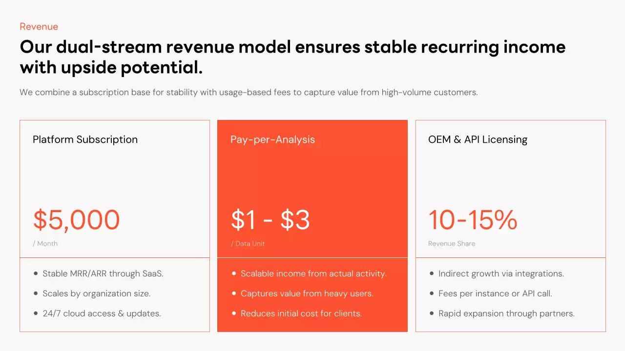 오렌지 심플 비즈니스 프레젠테이션