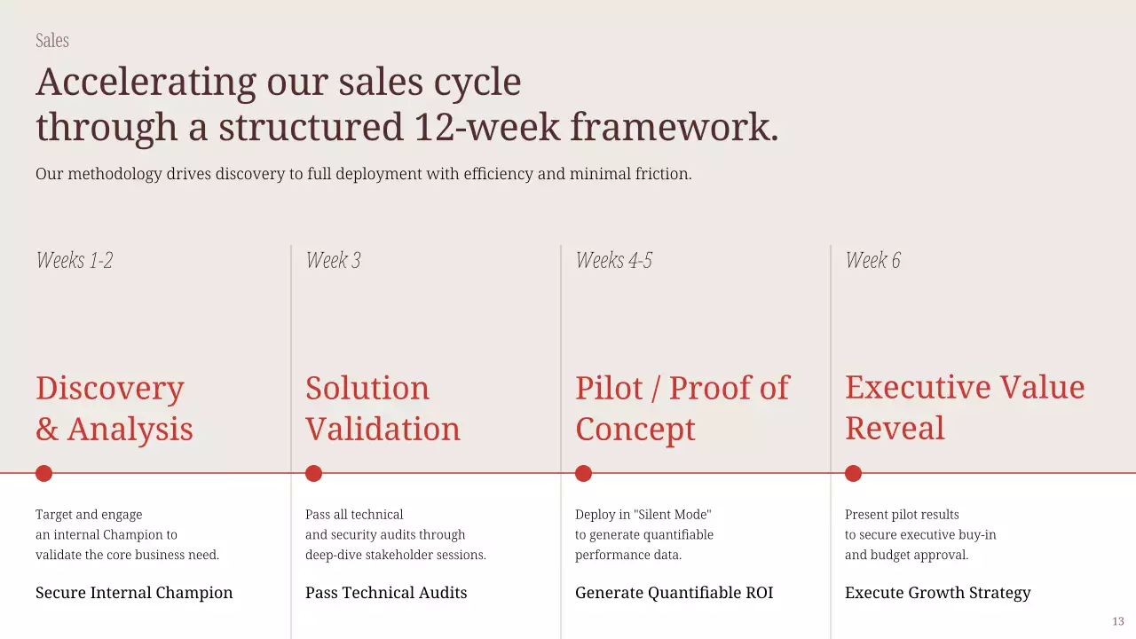 베이지색 심플 비즈니스 프레젠테이션