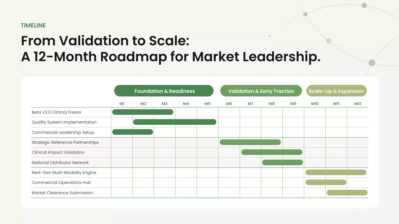 친환경 미니멀리즘 비즈니스 프레젠테이션