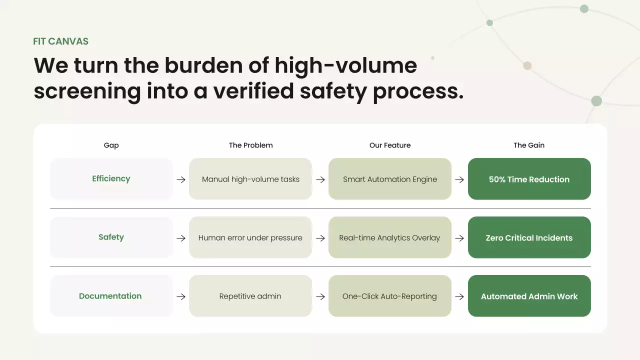 친환경 미니멀리즘 비즈니스 프레젠테이션