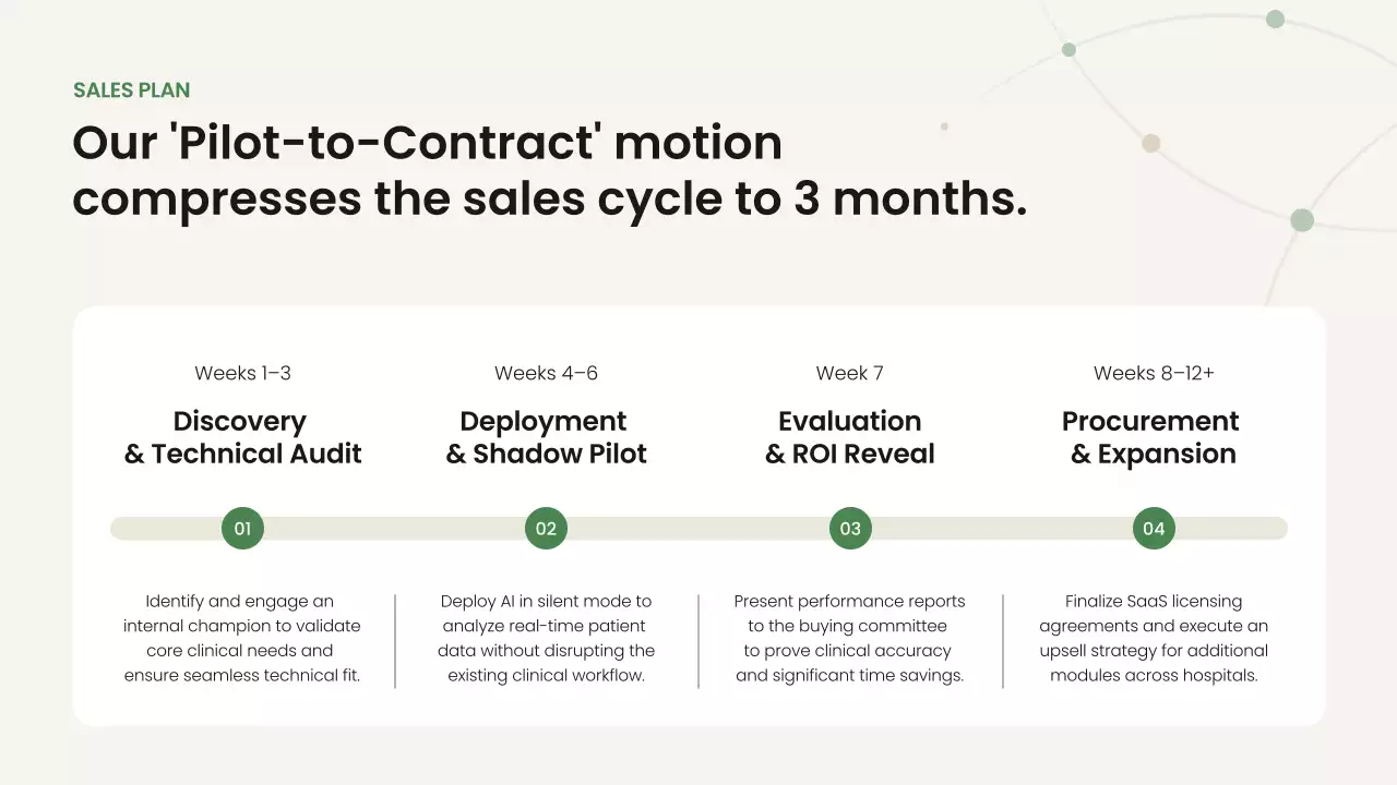 친환경 미니멀리즘 비즈니스 프레젠테이션