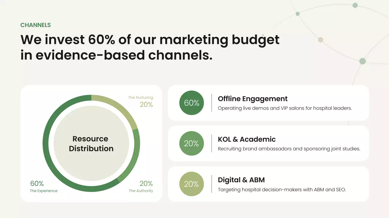 친환경 미니멀리즘 비즈니스 프레젠테이션