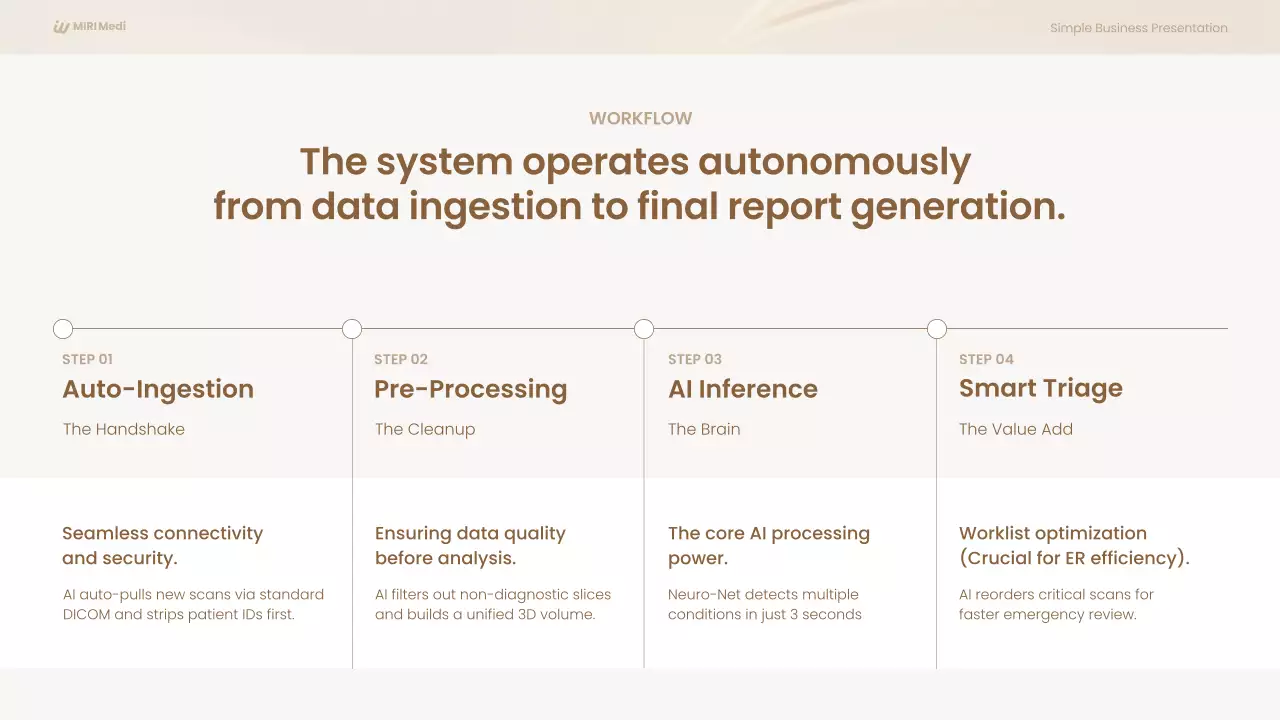 베이지 미니멀 비즈니스 계획 프레젠테이션