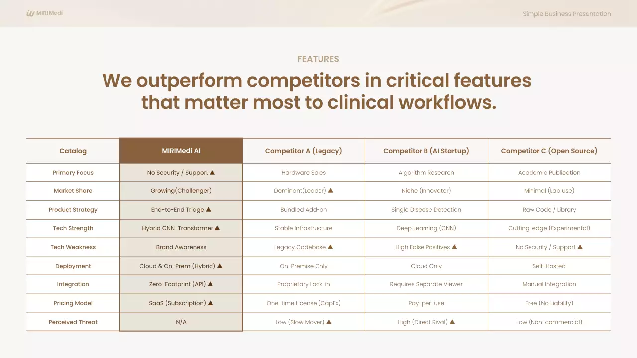 베이지 미니멀 비즈니스 계획 프레젠테이션