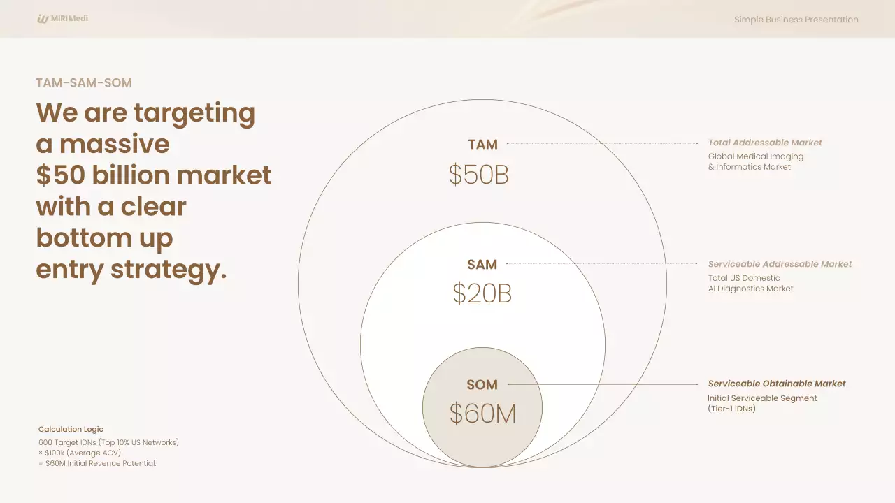 베이지 미니멀 비즈니스 계획 프레젠테이션