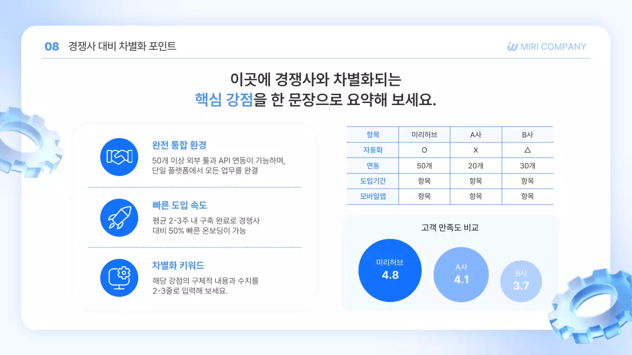 파랑 깔끔 맞춤형 솔루션 제안서 광고