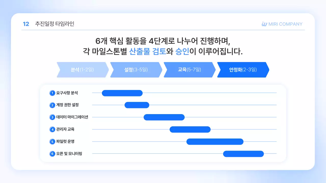 파랑 깔끔 맞춤형 솔루션 제안서 광고
