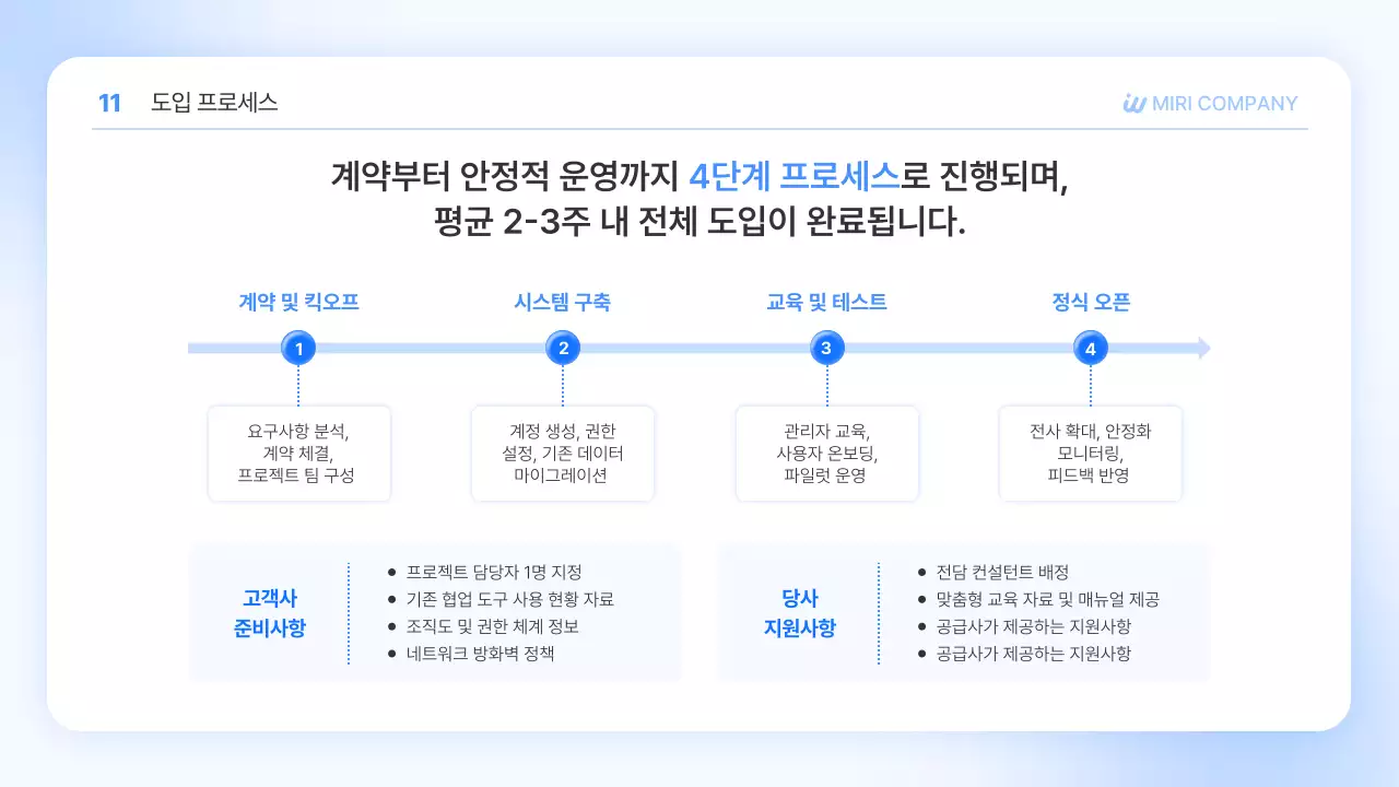 파랑 깔끔 맞춤형 솔루션 제안서 광고