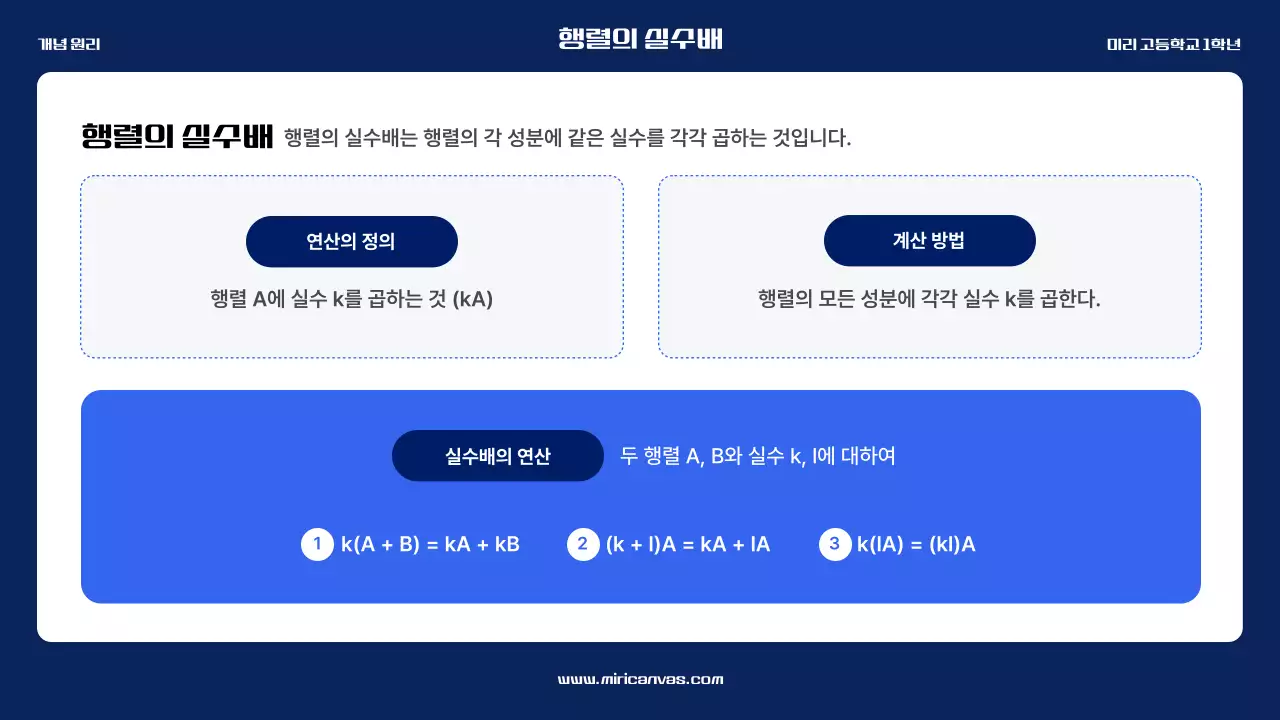 파랑 모던 고등학교수학 교육 자료