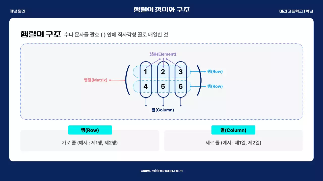 파랑 모던 고등학교수학 교육 자료