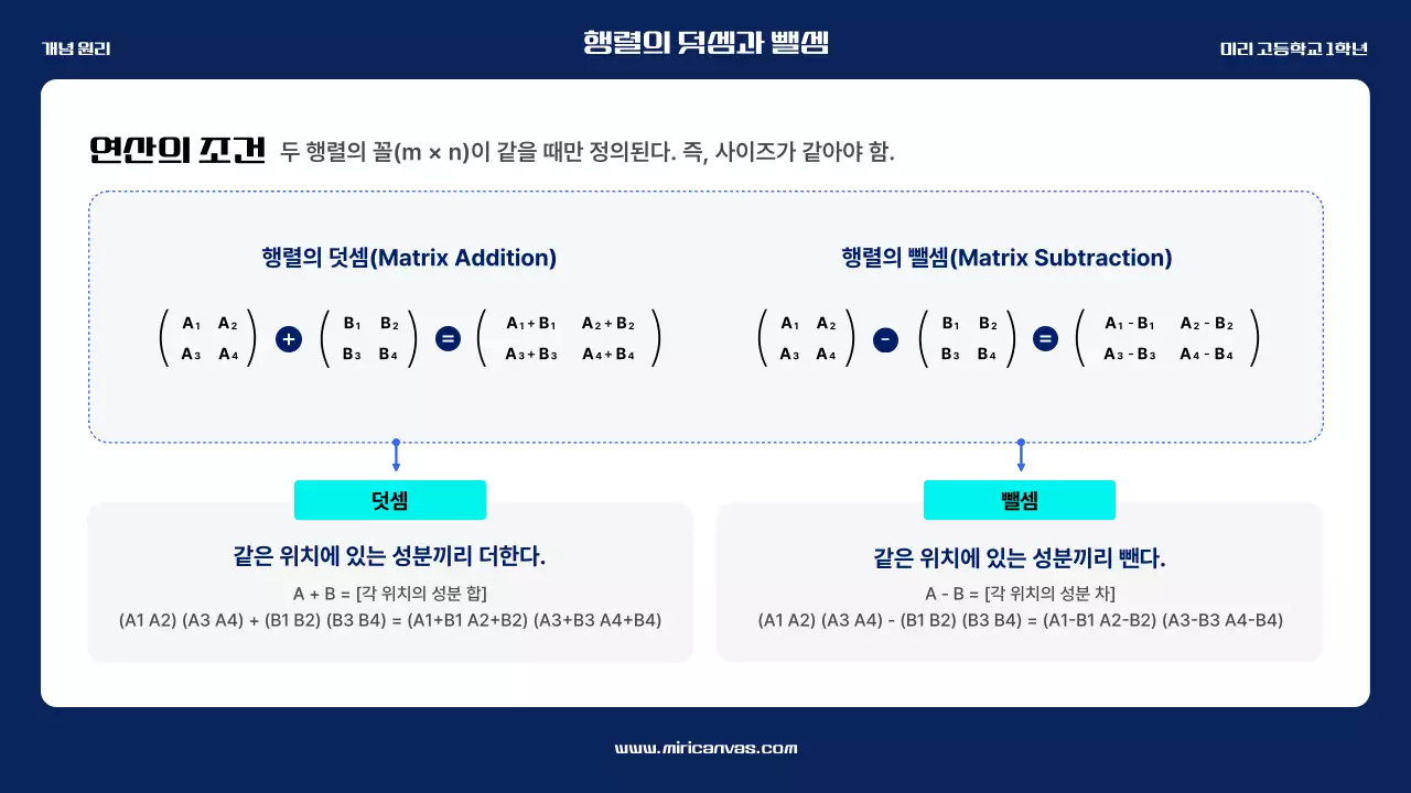 파랑 모던 고등학교수학 교육 자료