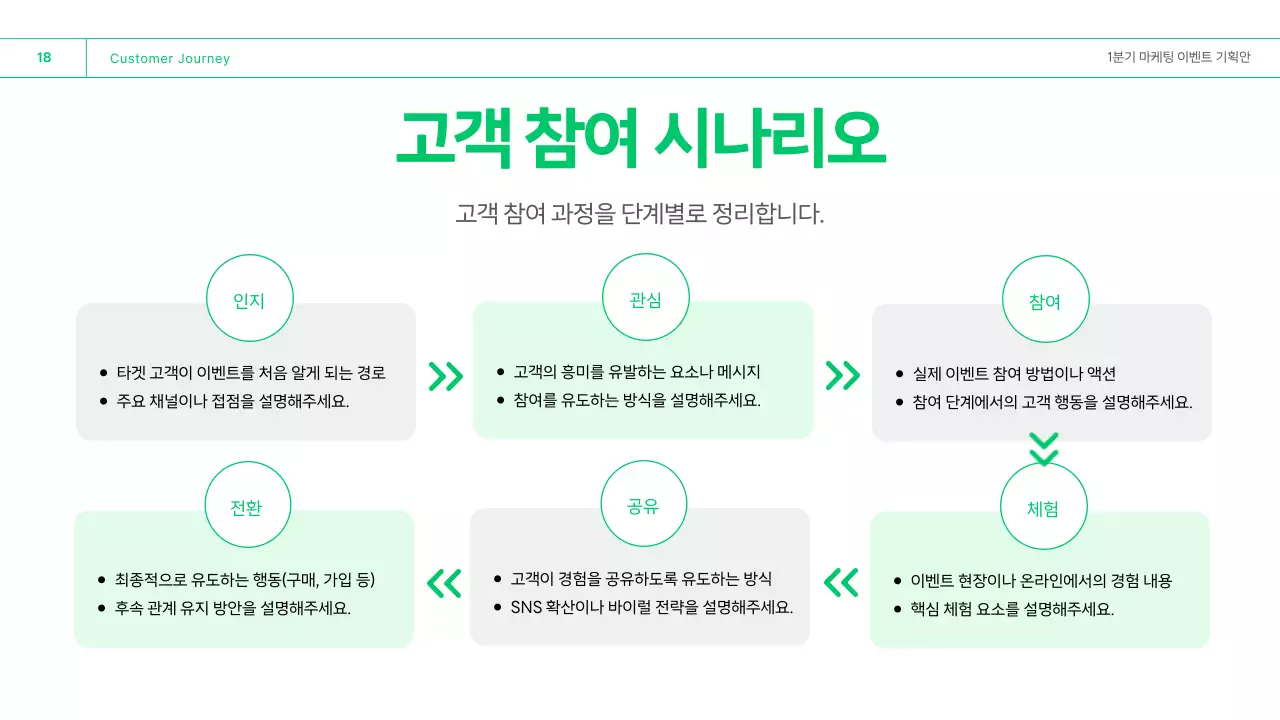 초록 깔끔 마케팅 이벤트 기획안