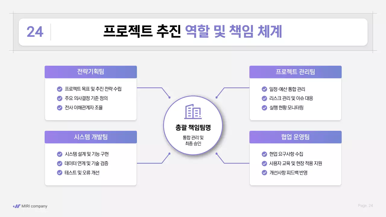 보라색 깔끔 업무 프로세스 전략 안내