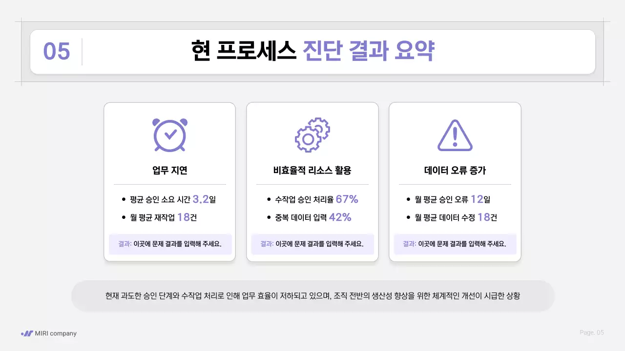 보라색 깔끔 업무 프로세스 전략 안내