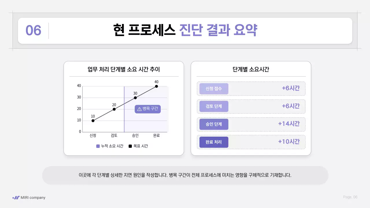 보라색 깔끔 업무 프로세스 전략 안내