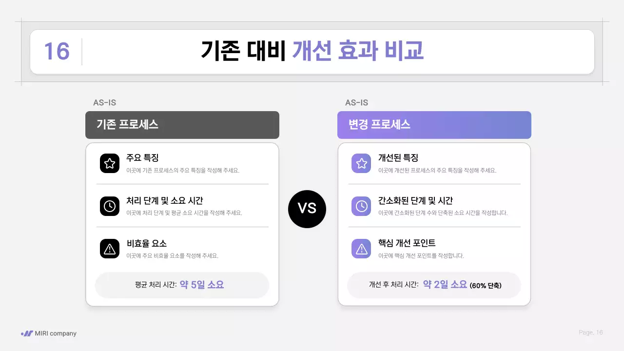 보라색 깔끔 업무 프로세스 전략 안내