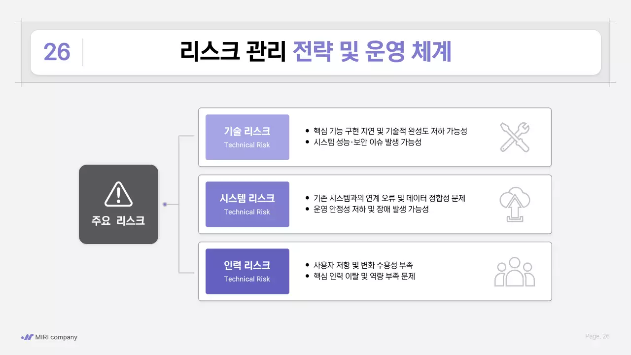 보라색 깔끔 업무 프로세스 전략 안내