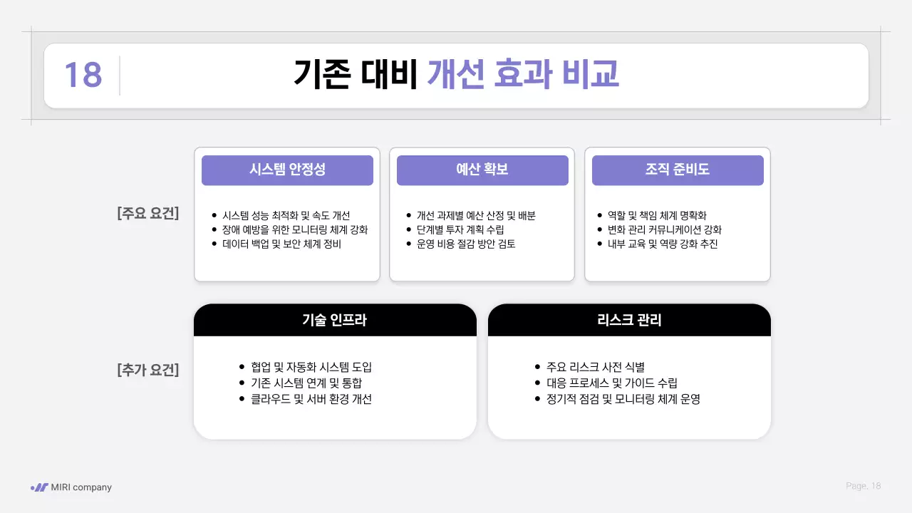 보라색 깔끔 업무 프로세스 전략 안내