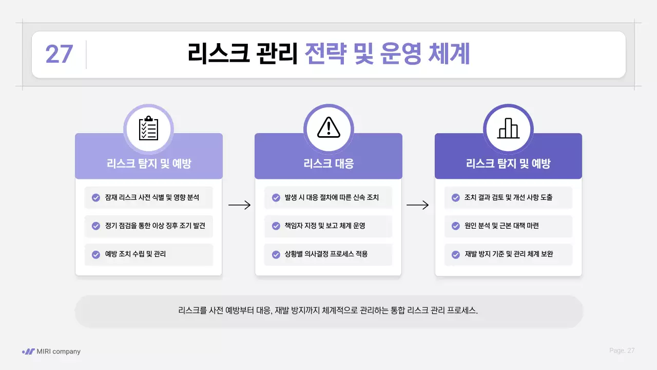 보라색 깔끔 업무 프로세스 전략 안내